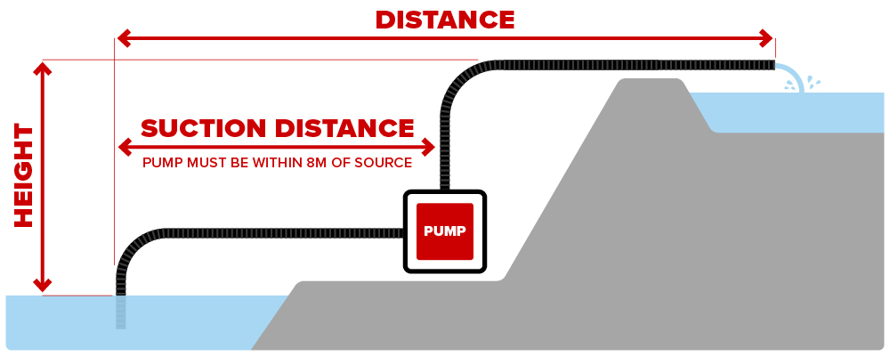 Pump Factors